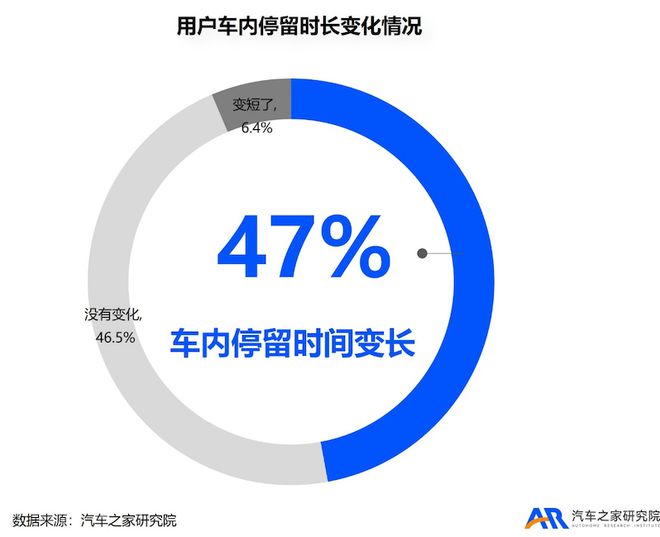 趋势演进：女性为关键决策者 年轻用户仍是主力爱游戏app入口“两新”政策下汽车消