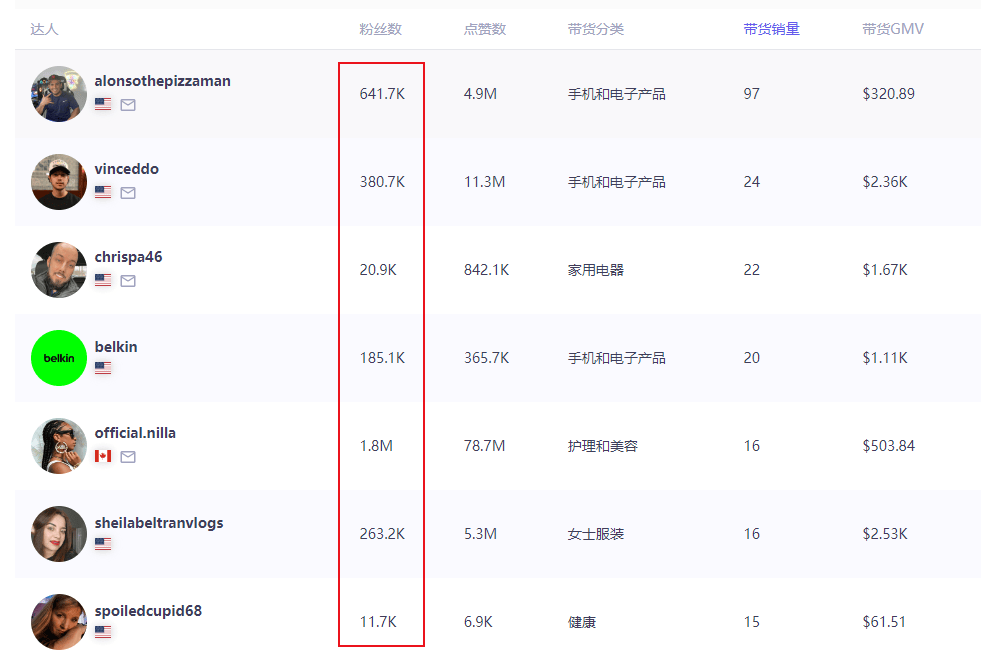圳企业收购的这家老美品牌在海外卖疯爱游戏爱体育一年狂揽近35亿！深(图6)